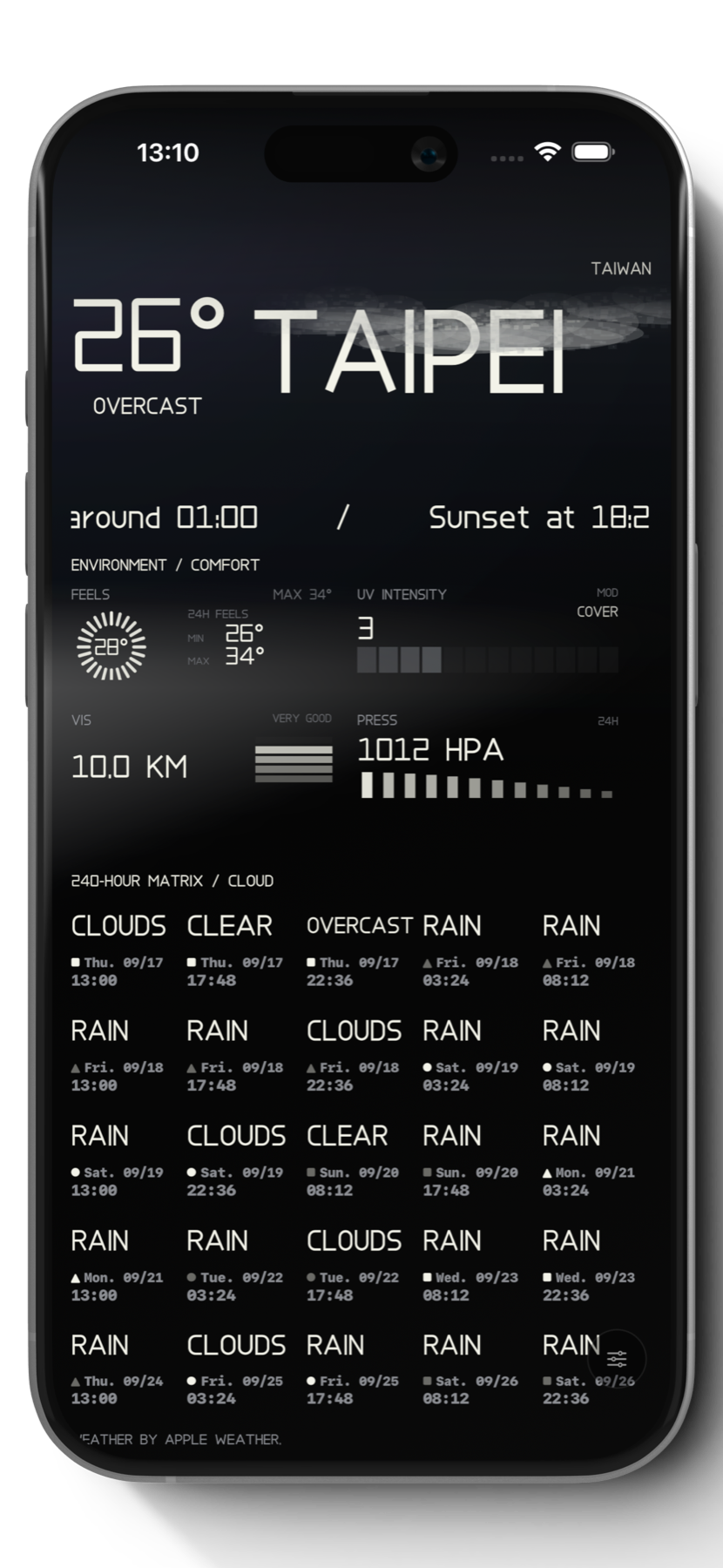 Cloud forecast in Taipei