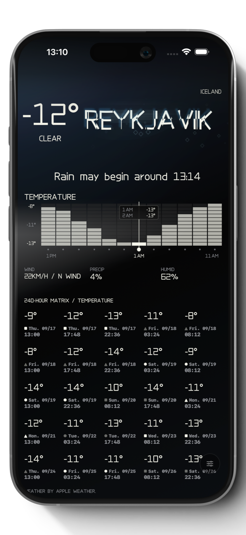 Cold forecast in Reykjavík
