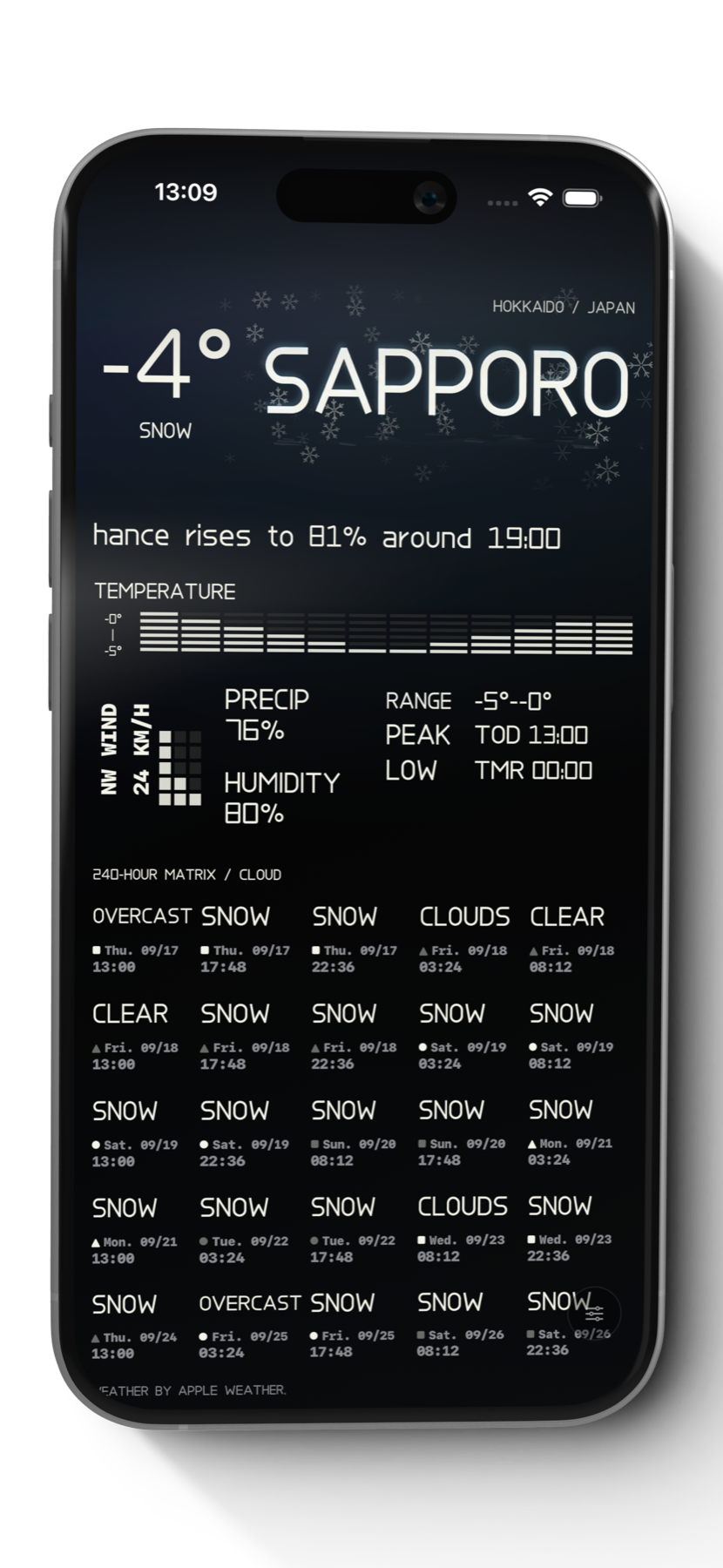 Snow forecast in Sapporo